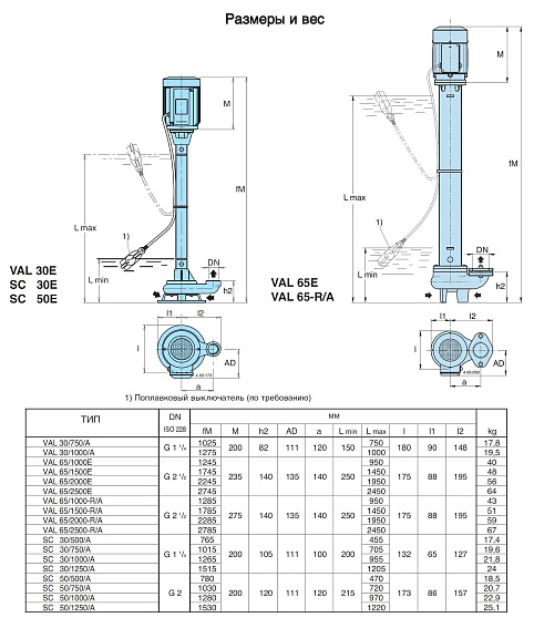 Полупогружной насос Calpeda VAL 65/2500 Полупогружной насос Calpeda VAL 65/2500