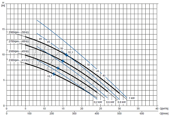 Самовсасывающий насос Varisco JE 2-100 G10 NT20 Самовсасывающий насос Varisco JE 2-100 G10 NT20