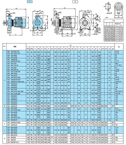 Насосный агрегат моноблочный фланцевый Calpeda NM 100/20E 400/690/50 Hz Насосный агрегат моноблочный фланцевый Calpeda NM 100/20E 400/690/50 Hz