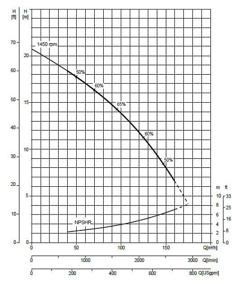 Электрическая установка водопонижения WEL 4-250 FT40 ECO G11 V04 TROLLEY Электрическая установка водопонижения WEL 4-250 FT40 ECO G11 V04 TROLLEY