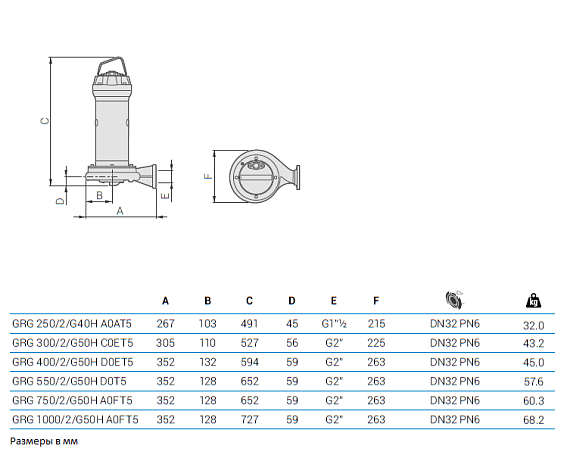 Насос с режущим механизмом Zenit GRG 300/2/G50H C0ET5 NC Q TS 2SIC 10 400 Насос с режущим механизмом Zenit GRG 300/2/G50H C0ET5 NC Q TS 2SIC 10 400