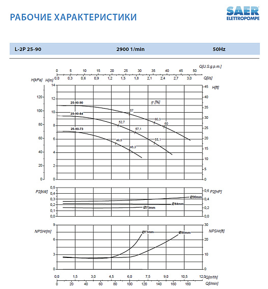 Циркуляционный насос In-Line SAER L-2P 25-90-84 1 1'2'' Циркуляционный насос In-Line SAER L-2P 25-90-84 1 1'2''