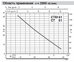 Насос вихревой Calpeda CTM 61 230/50 Hz - купить по низкой цене в Москве