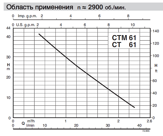 Насос вихревой Calpeda CTM 61 230/50 Hz Насос вихревой Calpeda CTM 61 230/50 Hz