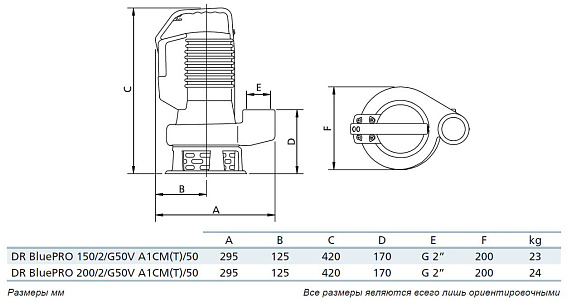 Погружной дренажный насос Zenit DR BLUE P 150/2/G50V A1СM/50 Погружной дренажный насос Zenit DR BLUE P 150/2/G50V A1СM/50