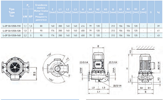 Циркуляционный насос In-Line SAER L-2P 32-125S-140 Циркуляционный насос In-Line SAER L-2P 32-125S-140