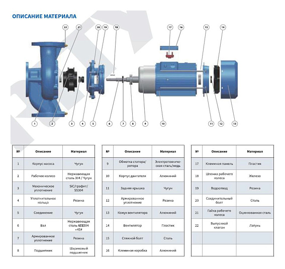 Насос моноблочный в линию PURITY PT 80-420/150 (N) Насос моноблочный в линию PURITY PT 80-420/150 (N)
