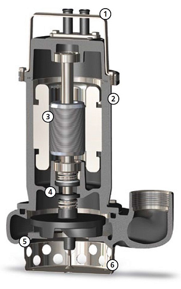 Погружной дренажный насос Zenit DRO 75/2/G32V AOCM-E Погружной дренажный насос Zenit DRO 75/2/G32V AOCM-E