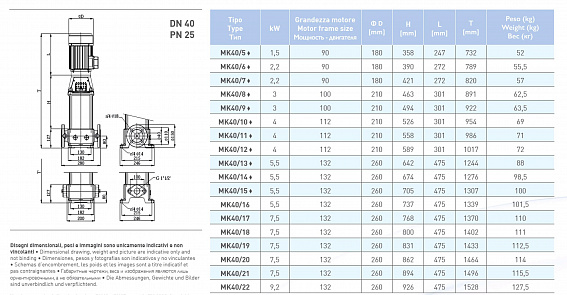 Вертикальный многоступенчатый насосный агрегат Saer MK40/9 - 90L-V18 - 230/400V 3~