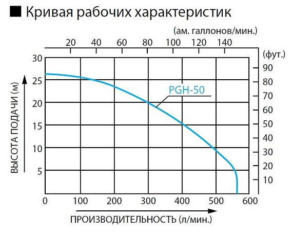 Бензиновая мотопомпа для агрессивных жидкостей Koshin PGH-50 (полимер) Бензиновая мотопомпа для агрессивных жидкостей Koshin PGH-50 (полимер)