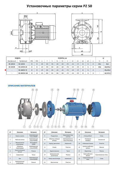 Моноблочный насос из нержавеющей стали PURITY PZ 50-160/55 (N) Моноблочный насос из нержавеющей стали PURITY PZ 50-160/55 (N)