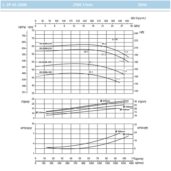 Циркуляционный насос In-Line SAER L-2P 65-200N-215 Циркуляционный насос In-Line SAER L-2P 65-200N-215