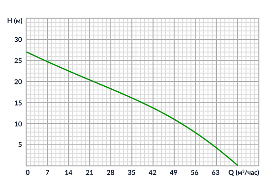 Бензиновая мотопомпа для сильно загрязненных вод Meran MPG301T Бензиновая мотопомпа для сильно загрязненных вод Meran MPG301T