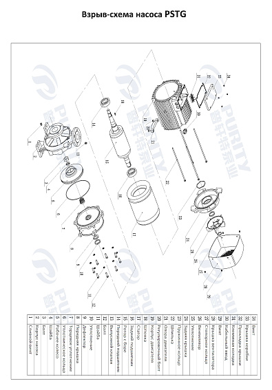 Консольно-моноблочный фланцевый насос PSTG 50-250/150 (N) Консольно-моноблочный фланцевый насос PSTG 50-250/150 (N)