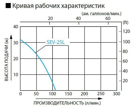 Бензиновая мотопомпа для загрязненных вод Koshin SEV-25L (2-тактный двигатель) Бензиновая мотопомпа для загрязненных вод Koshin SEV-25L (2-тактный двигатель)