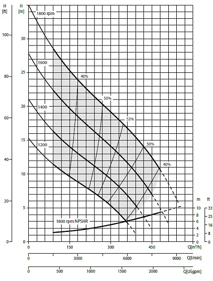 Дизельная мотопомпа VAR 8-305 FZD43 G10 TRAILER Дизельная мотопомпа VAR 8-305 FZD43 G10 TRAILER