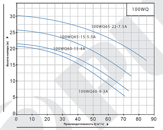 Насос погружной канализационный PURITY 100WQ 60-9-3 A Насос погружной канализационный PURITY 100WQ 60-9-3 A