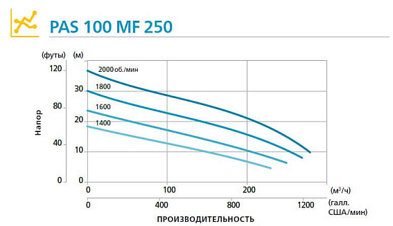 Дизельная мотопомпа PAS 100MF 250 FZD51 G11 V20 TRAILER LRC Дизельная мотопомпа PAS 100MF 250 FZD51 G11 V20 TRAILER LRC