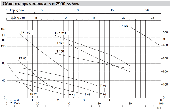 Насос вихревой Calpeda TM 65 230/50 Hz Насос вихревой Calpeda TM 65 230/50 Hz