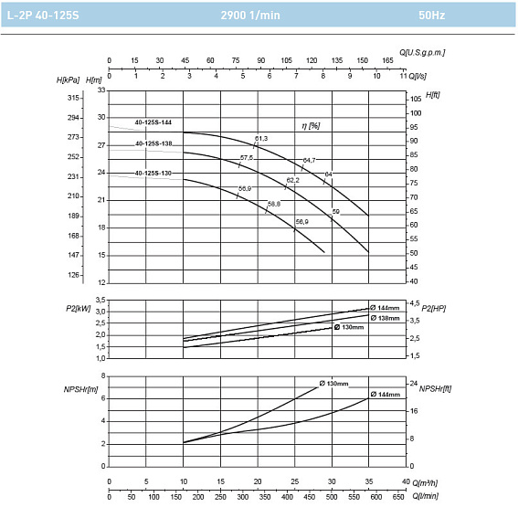 Циркуляционный насос In-Line SAER L-2P 40-125S-130 Циркуляционный насос In-Line SAER L-2P 40-125S-130