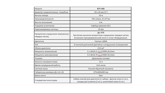 Дизельная мотопомпа для сильно-загрязненных вод Koshin KTY-50D Дизельная мотопомпа для сильно-загрязненных вод Koshin KTY-50D
