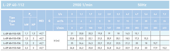 Циркуляционный насос In-Line SAER L-2P 40-112-125 Циркуляционный насос In-Line SAER L-2P 40-112-125