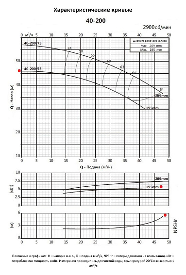 Консольно-моноблочный фланцевый насос PURITY PSTC 40-200/55 (N) Консольно-моноблочный фланцевый насос PURITY PSTC 40-200/55 (N)