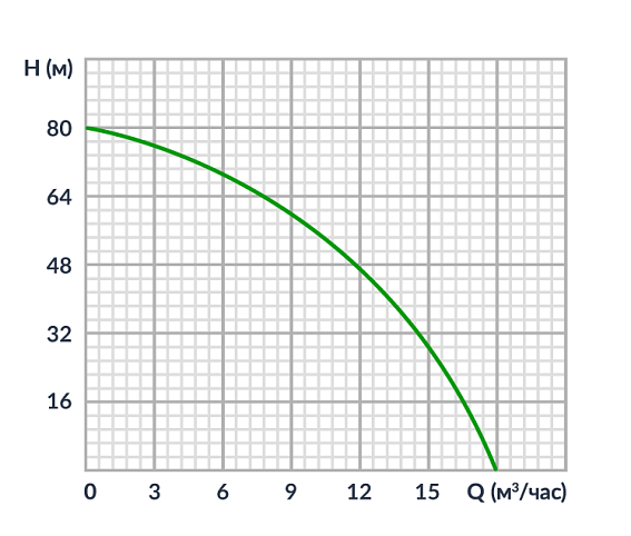 Дизельная высоконапорная мотопомпа Meran MPD201H Дизельная высоконапорная мотопомпа Meran MPD201H