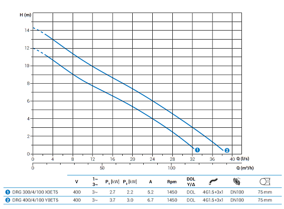 Погружной дренажный насос Zenit DRG 400/4/100 Y0ET5 NC Q TS 2SIC 10 400 IN-6 Погружной дренажный насос Zenit DRG 400/4/100 Y0ET5 NC Q TS 2SIC 10 400 IN-6