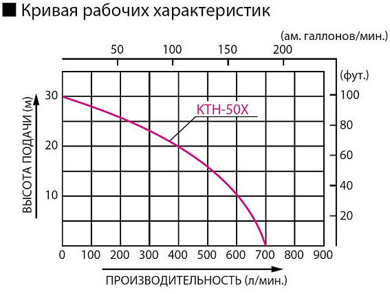 Бензиновая грязевая мотопомпа Koshin KTH-50X o/s Бензиновая грязевая мотопомпа Koshin KTH-50X o/s