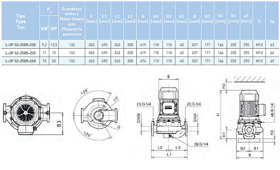 Циркуляционный насос In-Line SAER L-2P 32-250S-235 Циркуляционный насос In-Line SAER L-2P 32-250S-235