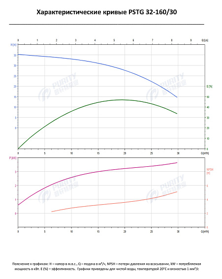 Консольно-моноблочный фланцевый насос PSTG 32-160/30 (N) Консольно-моноблочный фланцевый насос PSTG 32-160/30 (N)