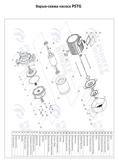 Консольно-моноблочный фланцевый насос PSTG 32-200/30 (N) Консольно-моноблочный фланцевый насос PSTG 32-200/30 (N)