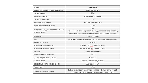 Дизельная мотопомпа для сильно-загрязненных вод Koshin KTY-100D Дизельная мотопомпа для сильно-загрязненных вод Koshin KTY-100D