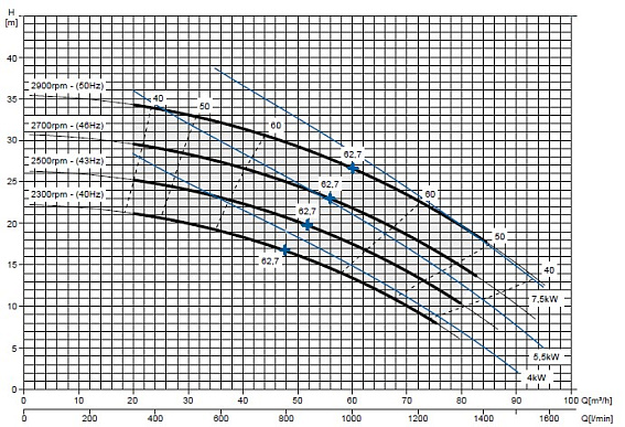 Самовсасывающий насос Varisco JE 3-180 G10 NT20 Самовсасывающий насос Varisco JE 3-180 G10 NT20