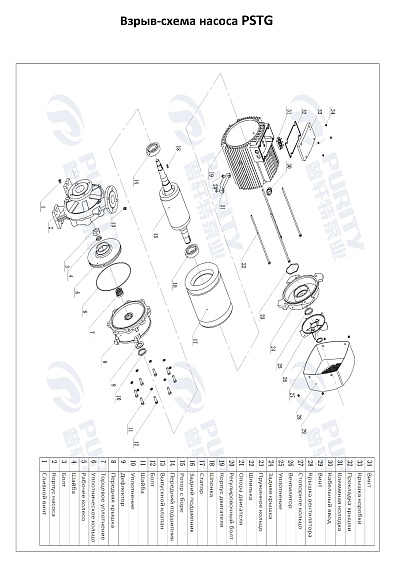 Консольно-моноблочный фланцевый насос PSTG 65-160/92 (N) Консольно-моноблочный фланцевый насос PSTG 65-160/92 (N)