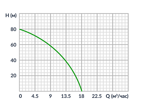Бензиновая высоконапорная мотопомпа Meran MPG211H Бензиновая высоконапорная мотопомпа Meran MPG211H