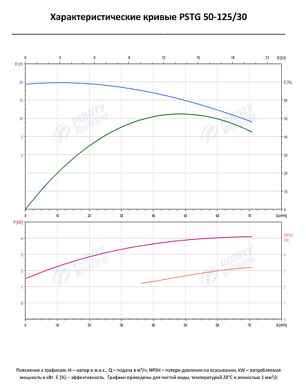 Консольно-моноблочный фланцевый насос PSTG 50-125/30 (N) Консольно-моноблочный фланцевый насос PSTG 50-125/30 (N)