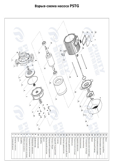Консольно-моноблочный фланцевый насос PSTG 65-315/900 (N) Консольно-моноблочный фланцевый насос PSTG 65-315/900 (N)