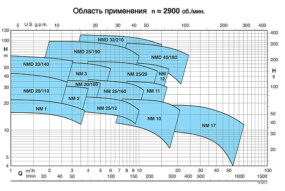 Насосный агрегат моноблочный резьбовой Calpeda NM 17/H 230/400/50 Hz Насосный агрегат моноблочный резьбовой Calpeda NM 17/H 230/400/50 Hz