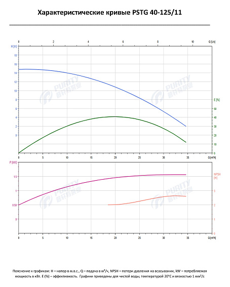 Консольно-моноблочный фланцевый насос PSTG 40-125/11 (N) Консольно-моноблочный фланцевый насос PSTG 40-125/11 (N)