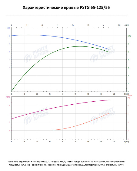 Консольно-моноблочный фланцевый насос PSTG 65-125/55 (N) Консольно-моноблочный фланцевый насос PSTG 65-125/55 (N)