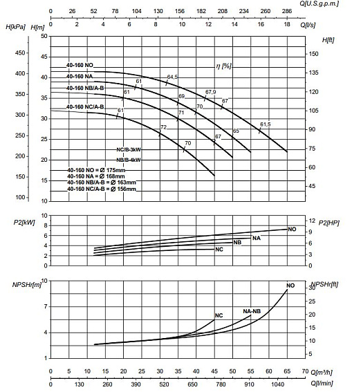 Насосный агрегат моноблочный фланцевый SAER IR 40-160NO Насосный агрегат моноблочный фланцевый SAER IR 40-160NO
