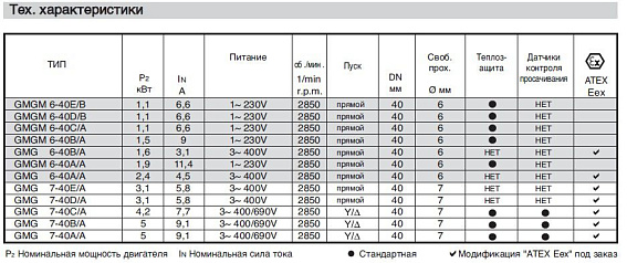 Погружной насос Calpeda GMG 7-40A Погружной насос Calpeda GMG 7-40A