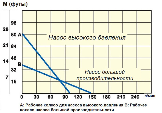 Насосная часть DINO HD-PPHT1000 Насосная часть DINO HD-PPHT1000