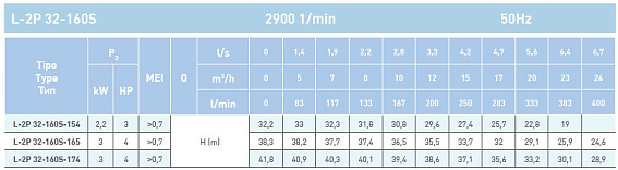 Циркуляционный насос In-Line SAER L-2P 32-160S-154 Циркуляционный насос In-Line SAER L-2P 32-160S-154