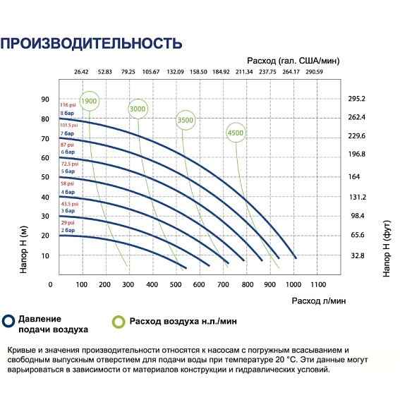 Мембранный насос FLUIMAC Phoenix P1000 P-MTTPT2-AB Мембранный насос FLUIMAC Phoenix P1000 P-MTTPT2-AB