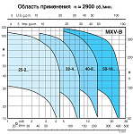 Моноблочный вертикальный многоступенчатый насосный агрегат Calpeda MXV-B 25-207