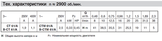 Насос вихревой Calpeda CTM 61 230/50 Hz Насос вихревой Calpeda CTM 61 230/50 Hz