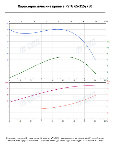 Консольно-моноблочный фланцевый насос PSTG 65-315/750 (N) Консольно-моноблочный фланцевый насос PSTG 65-315/750 (N)
